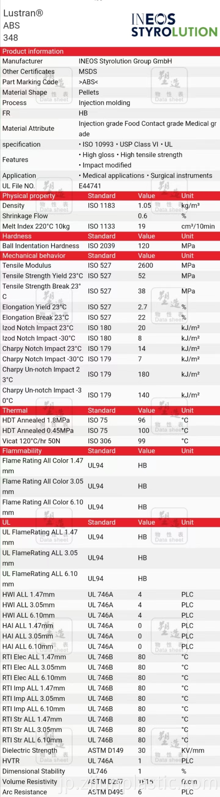 Cheap Pellets High Flowability INEOS ABS 348